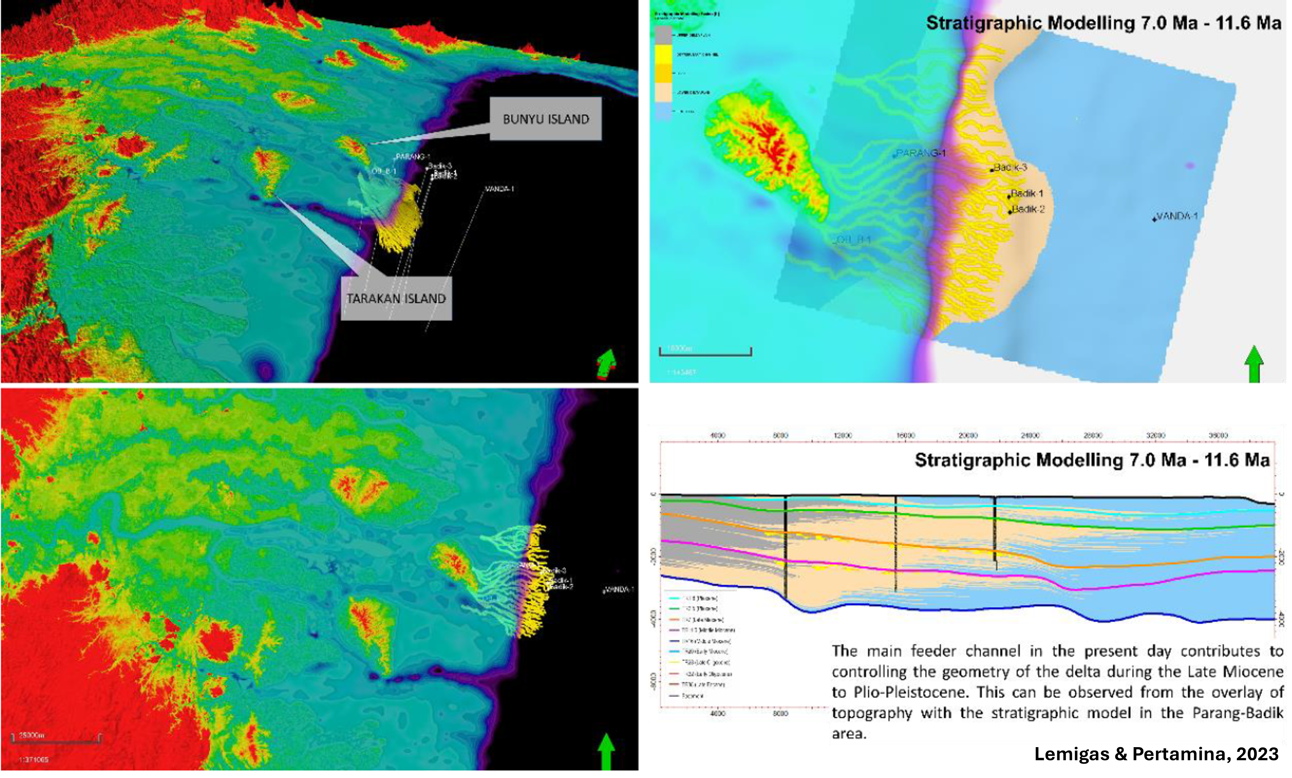 The Greater Tarakan Deltaic Model